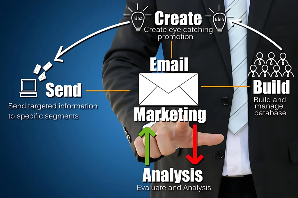 Email Marketing Strategy